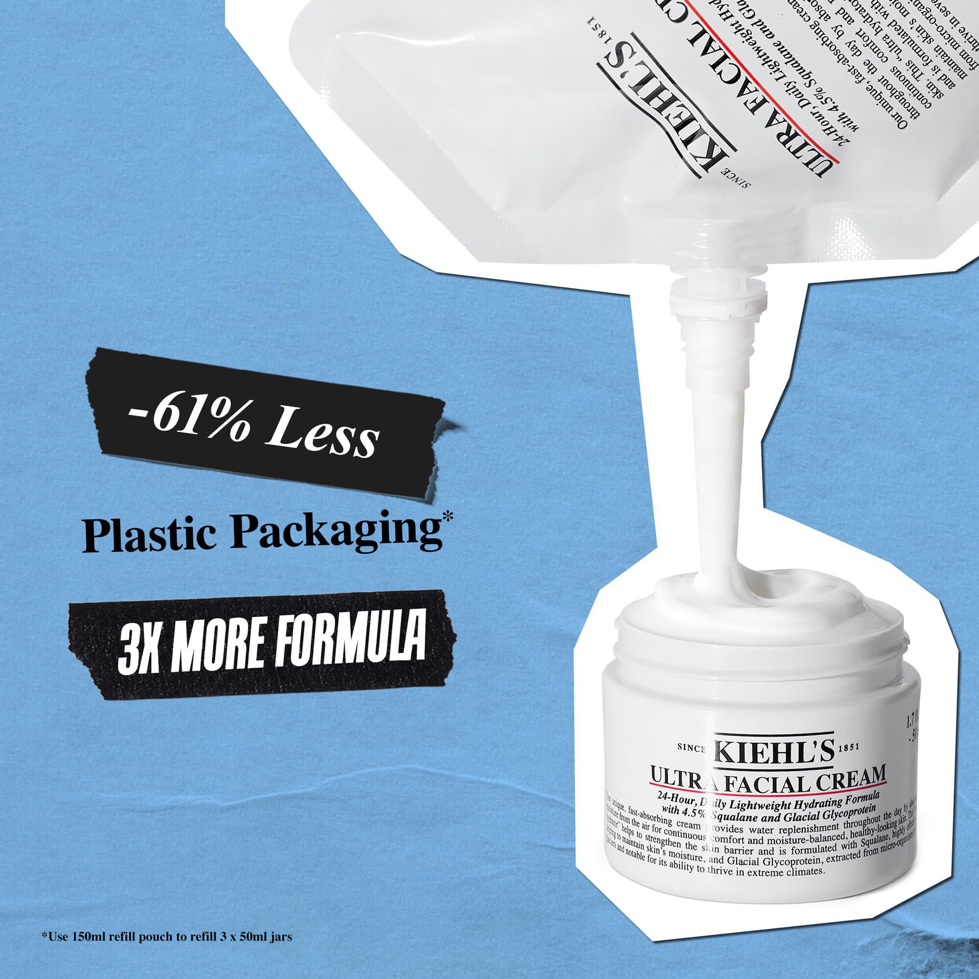 Az Ultra Facial Cream utantoltő tasak 61%-kal kevesebb muanyag csomagolast tartalmaz, es 3-szor annyi termeket