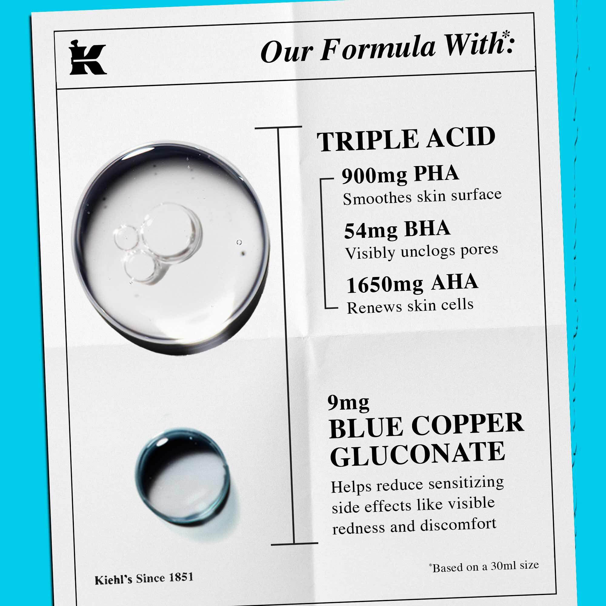 A formula osszetetele, a szoveg kiemeli a „Harmas savat” es a „Kek rez-glukonatot”, mint fő osszetevőket.