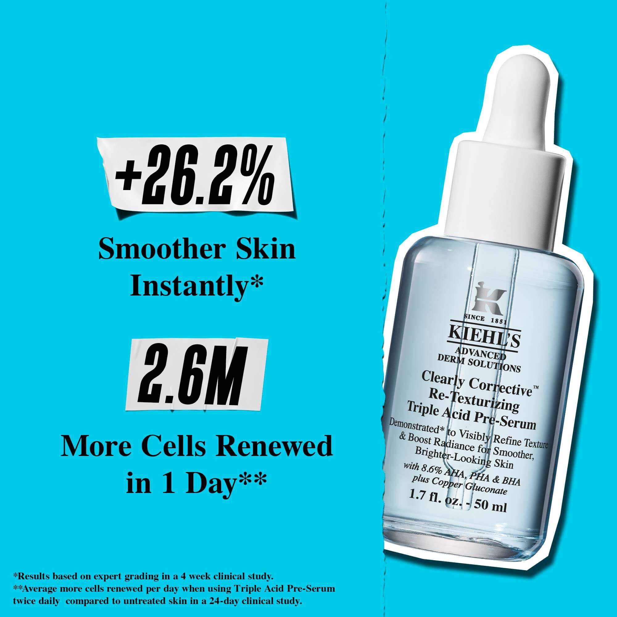 Egy uveg Clearly Corrective Triple Acid Peel kek hatter előtt, a szoveg jelentese: „+41%-kal simabb textura.”