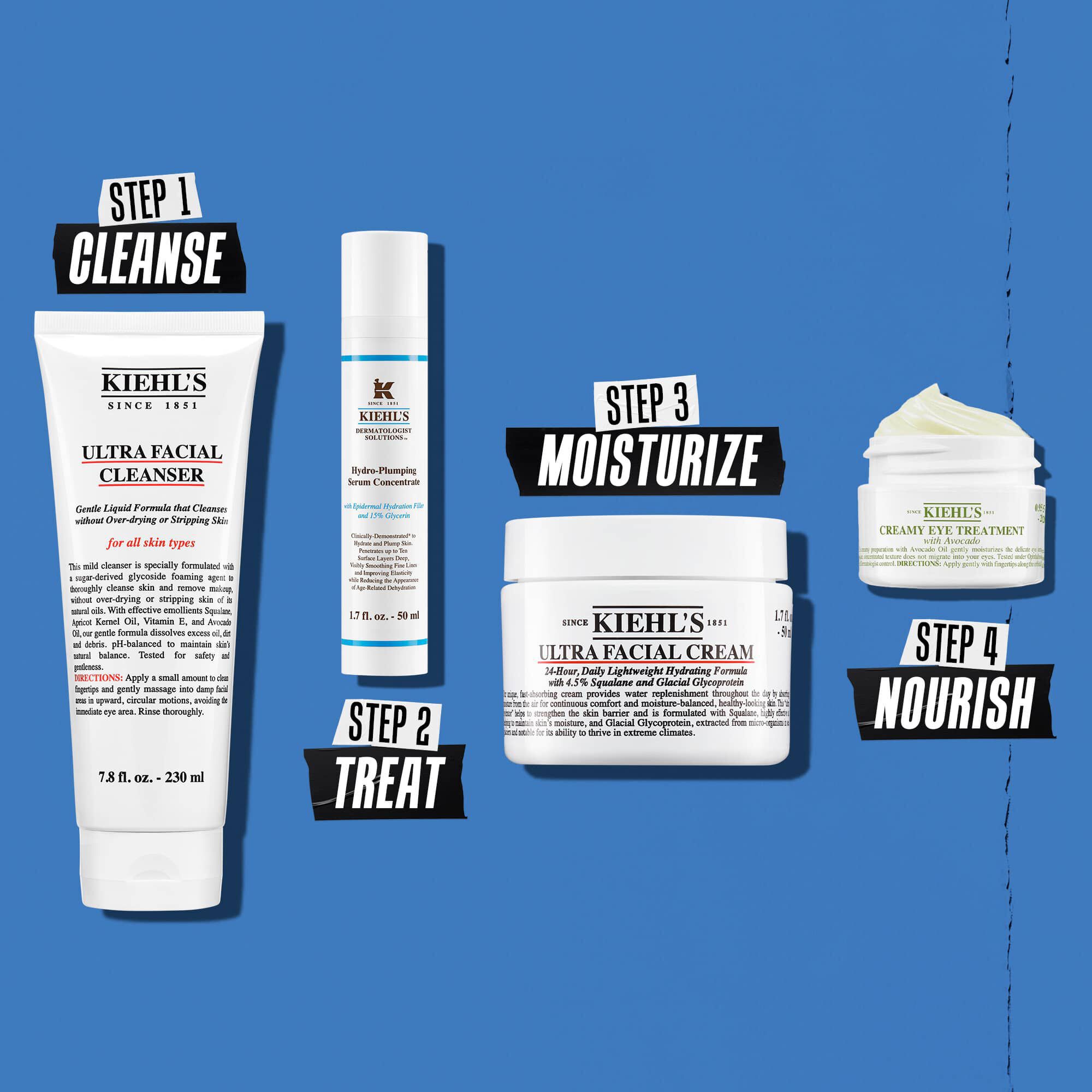 Hydro Plumping rutin illusztracio – tisztitas, kezeles, hidratalas, taplalas