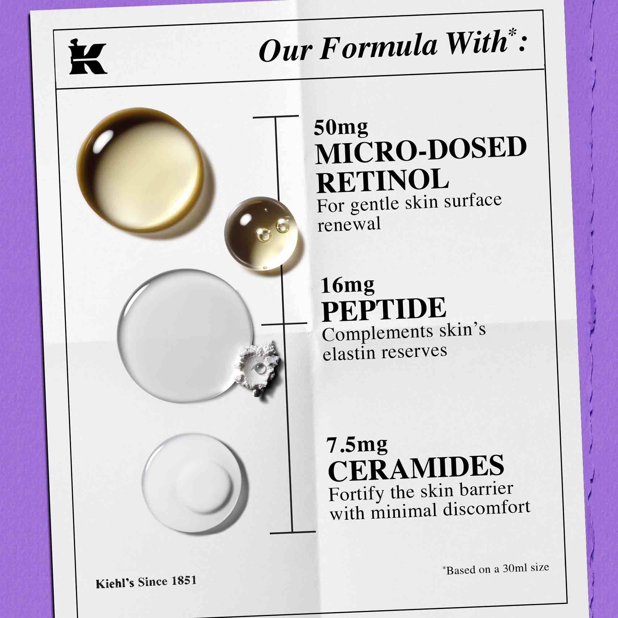 Kiehl's Retinol Skin Renewing Daily Microdose osszetevők – ceramidok, peptid, tiszta retinol