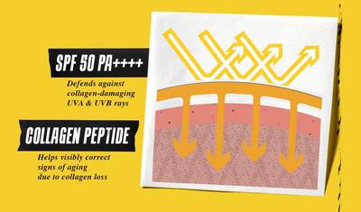 Better Screen UV Serum bőrdiagram segit megelőzni az oregedest naptej hasznalataval